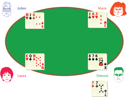 poker stud sept cartes