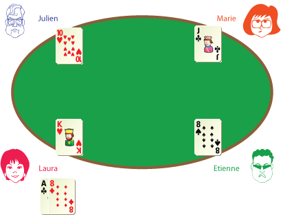 encheres stud 7 cartes poker